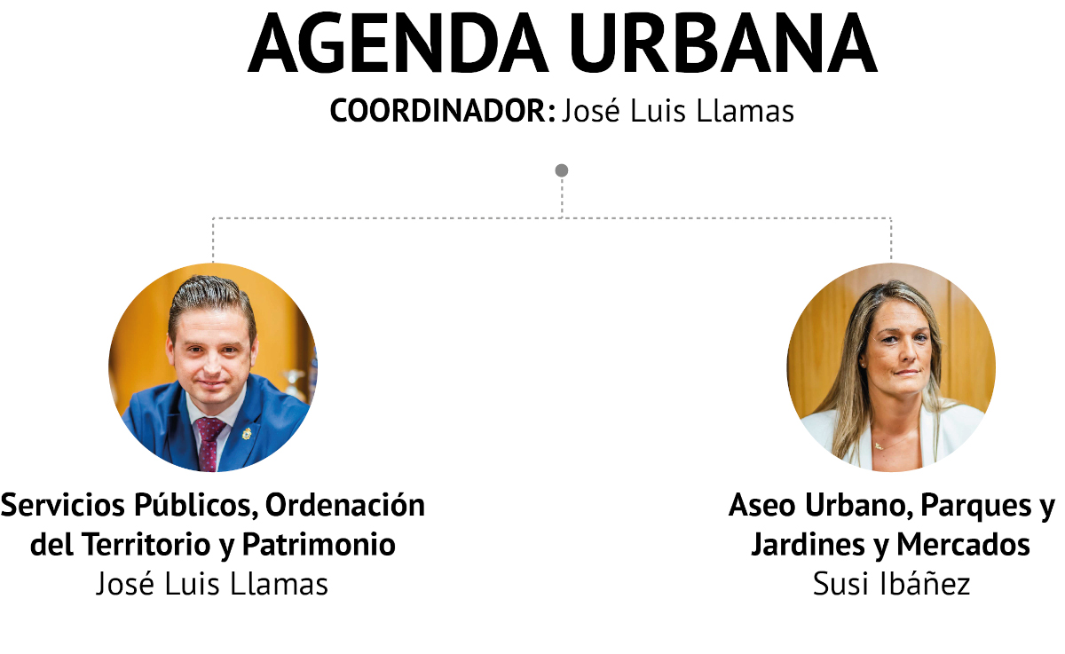 Organigrama Agenda Urbana